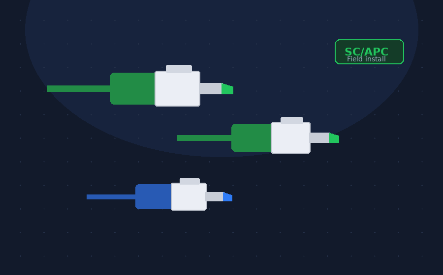 SC/APC field-installable fast connectors